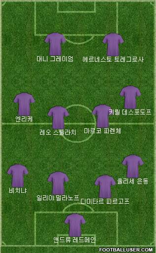 Dream Team Formation 2018