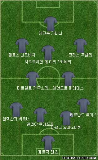 Dream Team Formation 2018