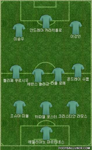 Dream Team Formation 2018