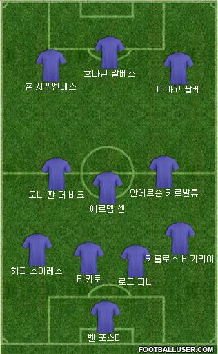 Dream Team Formation 2018