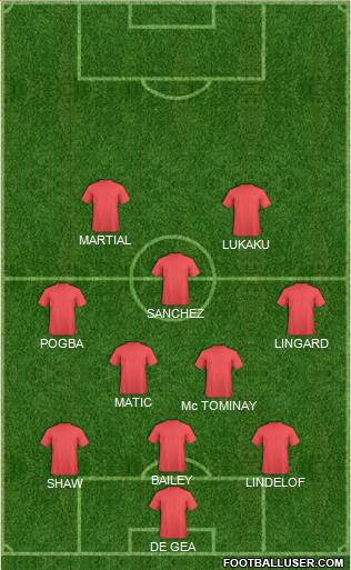 Manchester United Formation 2018