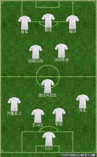 Champions League Team Formation 2018