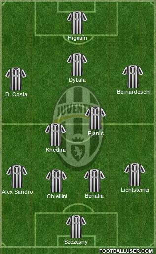 Juventus Formation 2018