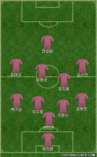 Dream Team Formation 2018