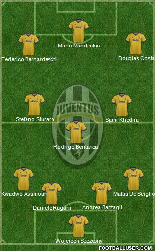 Juventus Formation 2018