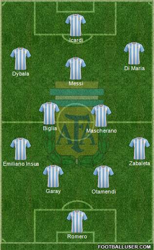 Argentina Formation 2018
