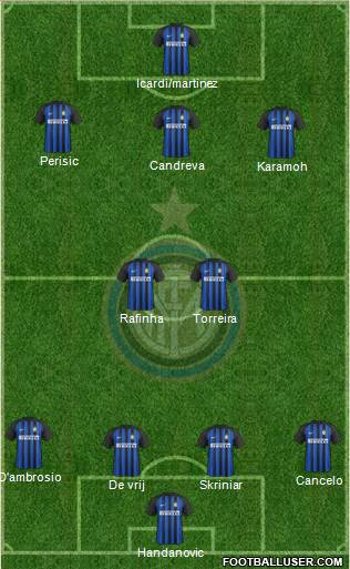 F.C. Internazionale Formation 2018