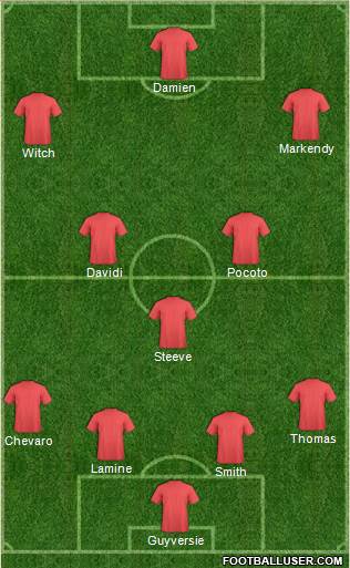 Champions League Team Formation 2018
