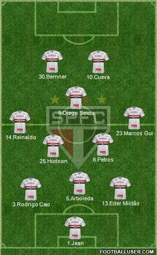 São Paulo FC Formation 2018