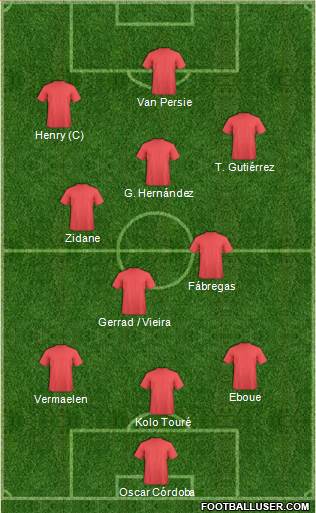 Dream Team Formation 2018