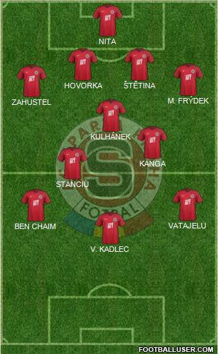 Sparta Prague Formation 2018