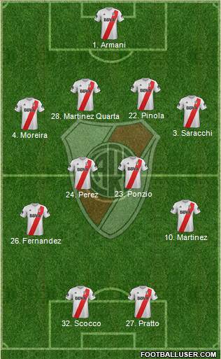 River Plate Formation 2018
