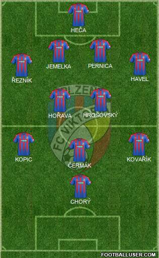 Viktoria Plzen football formation