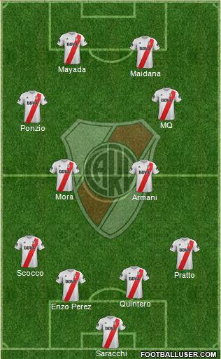 River Plate Formation 2018
