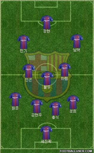 F.C. Barcelona Formation 2018