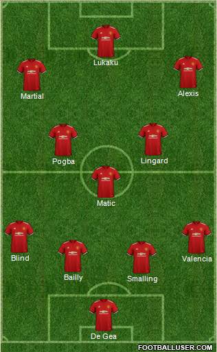 Manchester United Formation 2018