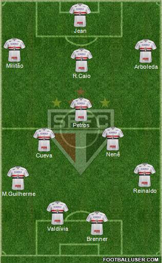 São Paulo FC Formation 2018