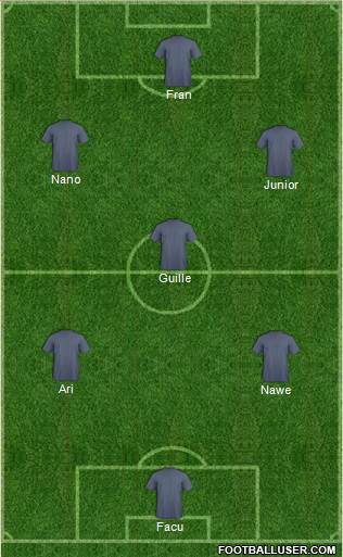 Football Manager Team Formation 2018