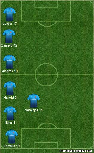 Arsenal Formation 2018