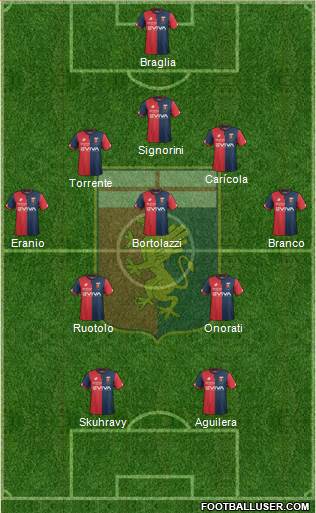 Genoa Formation 2018