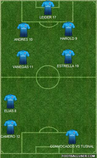 Arsenal Formation 2018