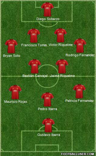 Manchester United Formation 2018