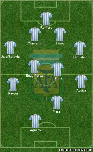 Argentina Formation 2018