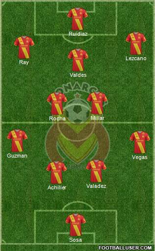 Club Monarcas Morelia 4-4-2 football formation