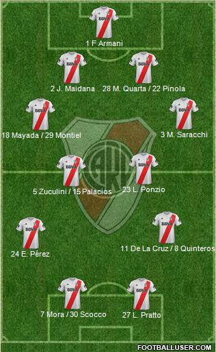 River Plate Formation 2018