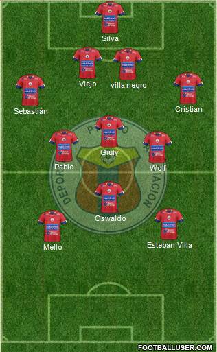 A Deportivo Pasto Formation 2018
