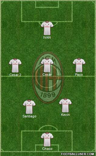 A.C. Milan Formation 2018