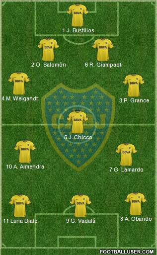 Boca Juniors Formation 2018