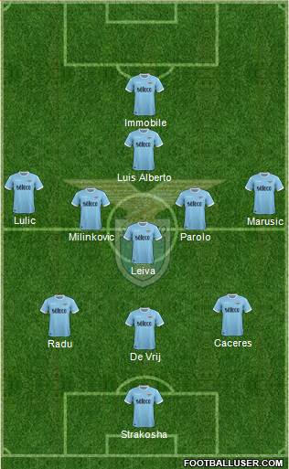 S.S. Lazio Formation 2018