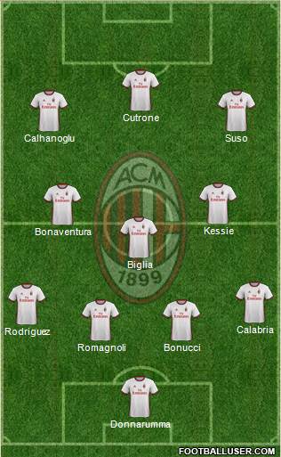 A.C. Milan Formation 2018