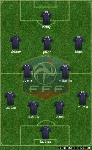 France Formation 2018