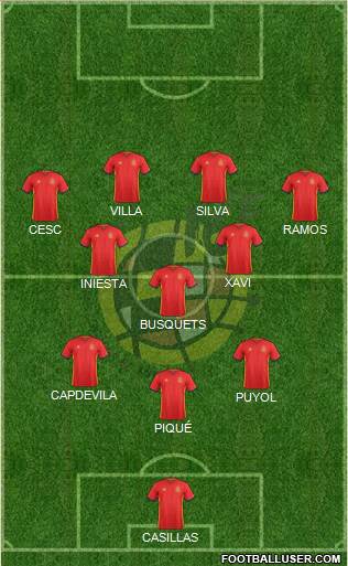 Spain Formation 2018