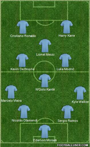 Dream Team Formation 2018