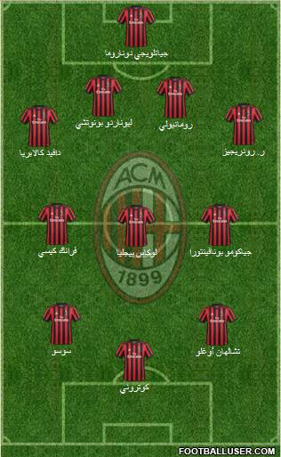 A.C. Milan Formation 2018