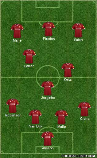 Liverpool Formation 2018