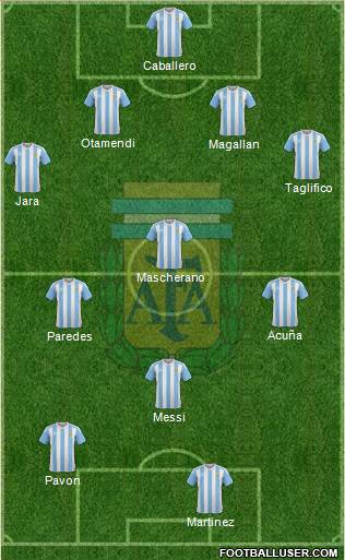 Argentina Formation 2018