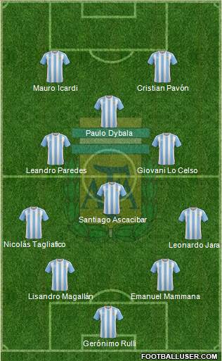 Argentina Formation 2018