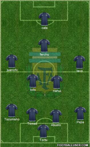 Argentina Formation 2018