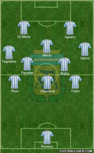 Argentina Formation 2018