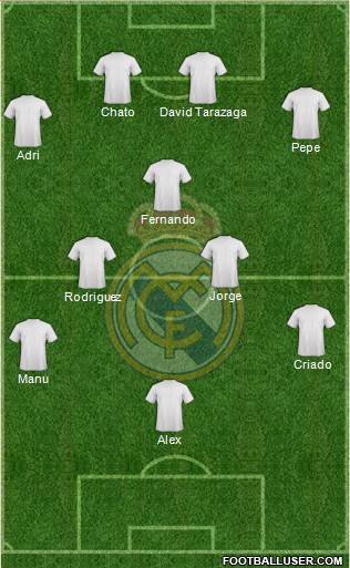 Real Madrid C.F. Formation 2018