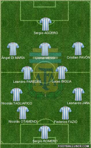 Argentina Formation 2018