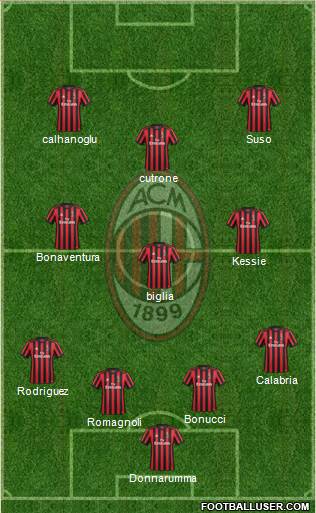 A.C. Milan Formation 2018