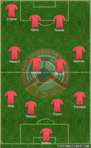 Armenia Formation 2018