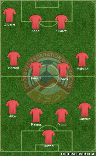 Armenia Formation 2018
