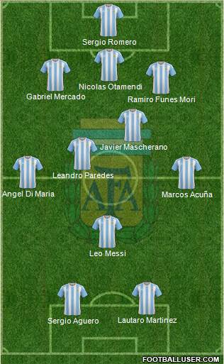 Argentina Formation 2018