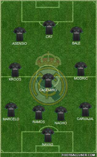 Real Madrid C.F. Formation 2018